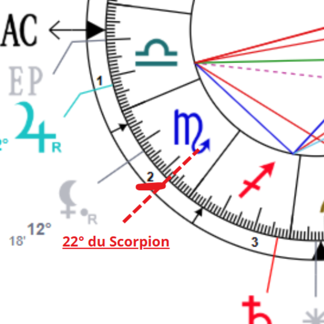 Exemple de thème : 22° Scorpion en maison 2